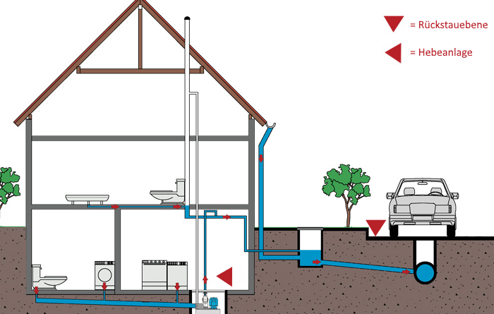 Wartung Ihres Hauswasserwerks - Pumpe24 Magazin