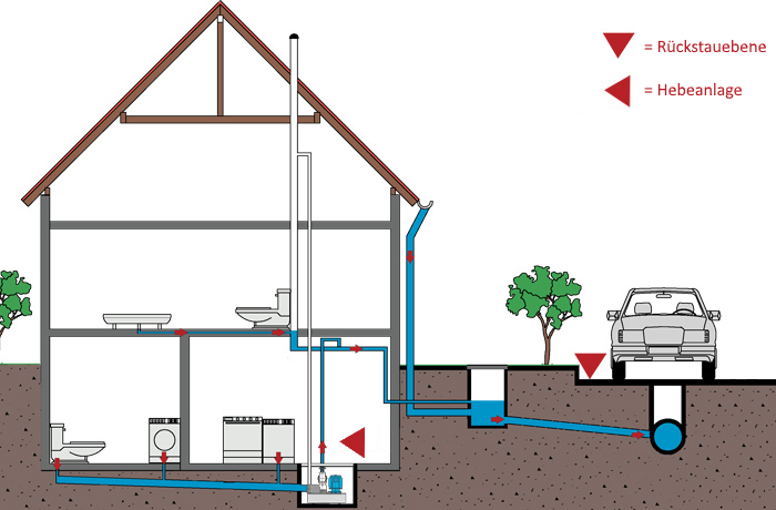 Eine Gartenpumpe Leiser Machen Pumpe24 Magazin