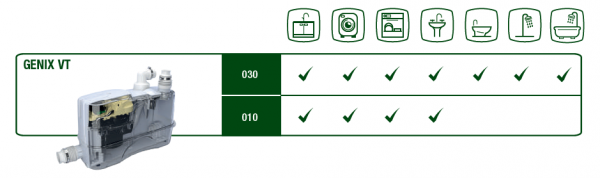 Automatische Hebeanlagen ohne Schneidwerk von DAB - Pumpe24 Magazin