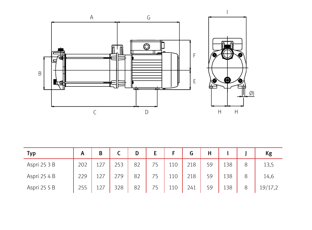 Pumpe Espa Aspri 25-5 mb